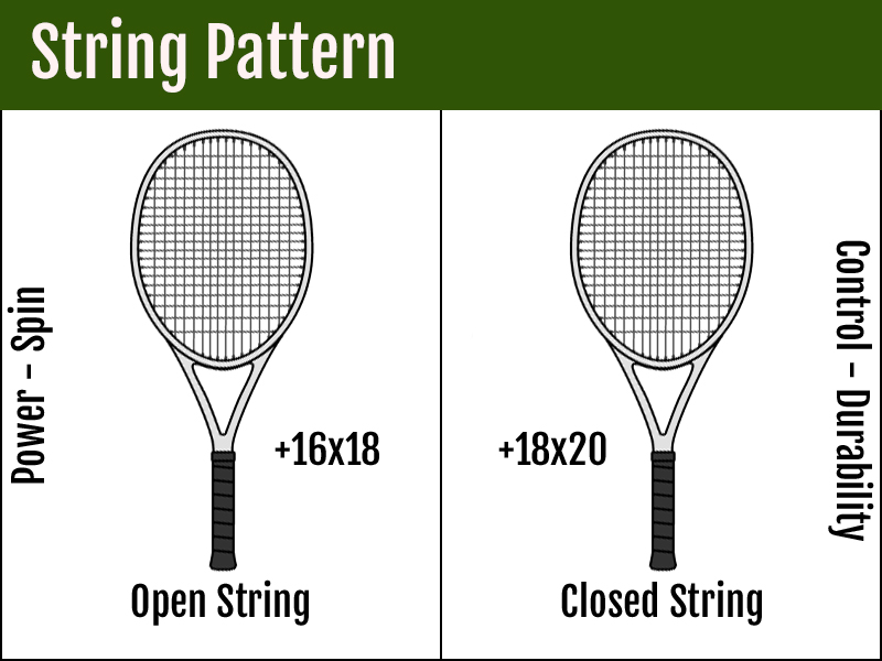 How to Choose a Tennis Racquet - Pro Tennis Tips