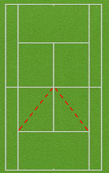 V-Volley - Tennis Drills
