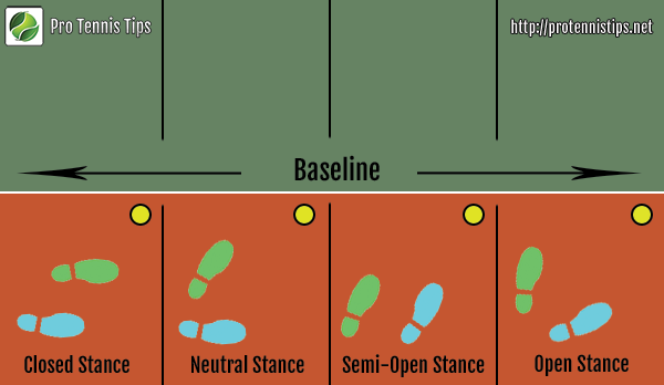 tennis-stances - tennis footwork techniques